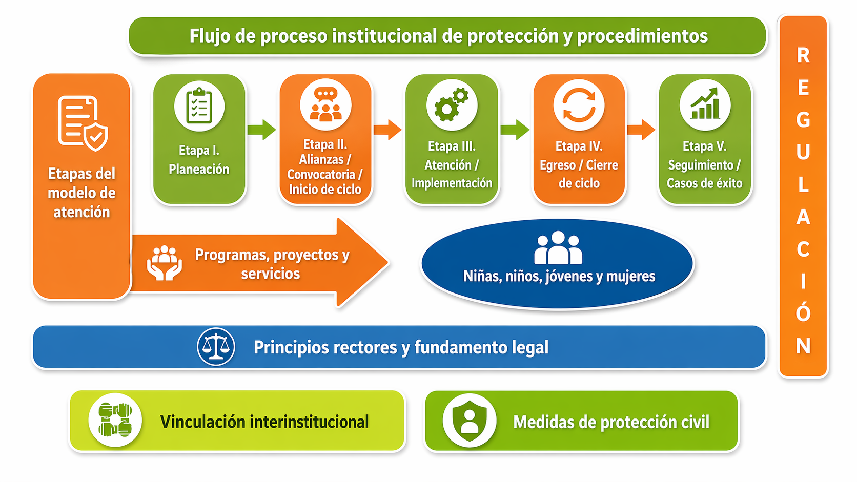 Diagrama